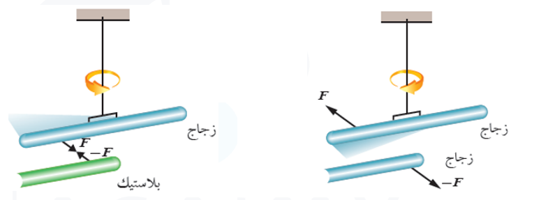 قوى التجاذب والتنافر الكهربائية